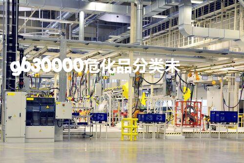 gb30000危化品分类未知风险：探索化学品处置中的新前沿